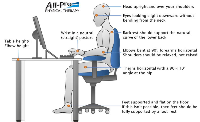 What makes a chair online good for your back